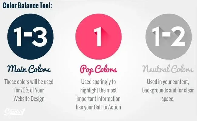 web design best practice, choose 1-3 main colors, 1 pop color, and 1-2 neutral colors
